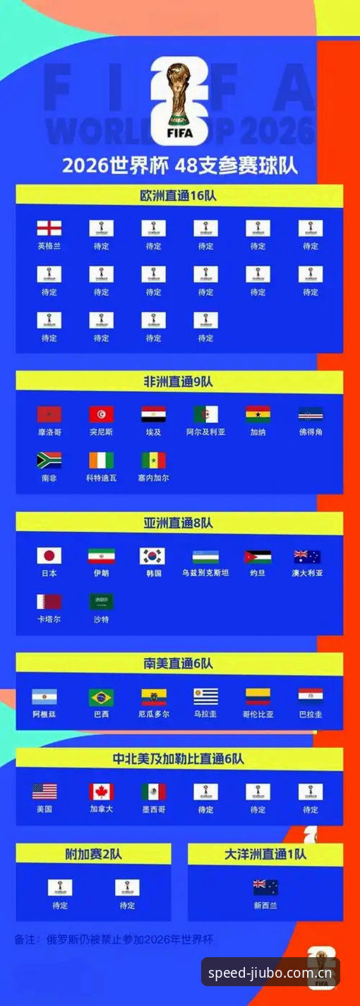 2026世界杯观赛签证难题全解析：从九博体育官网视角看赛事冷场背后的政治博弈